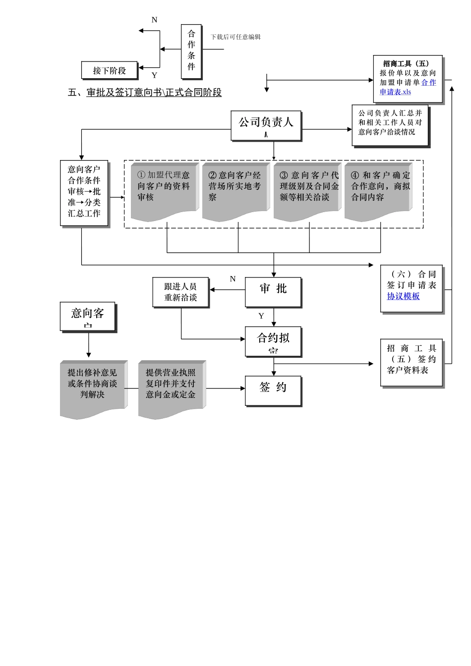 招商工作流程图-_第2页