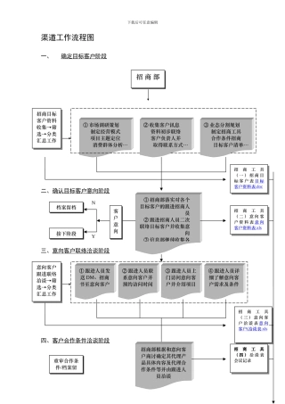 招商工作流程图-