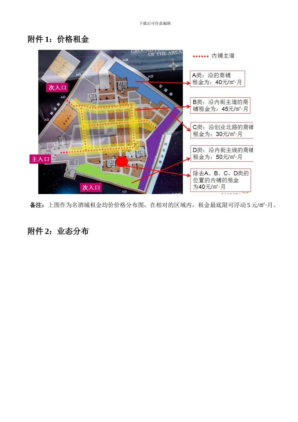 招商签约流程图2024-7-8_第2页