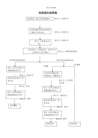 招商签约流程图2024-7-8