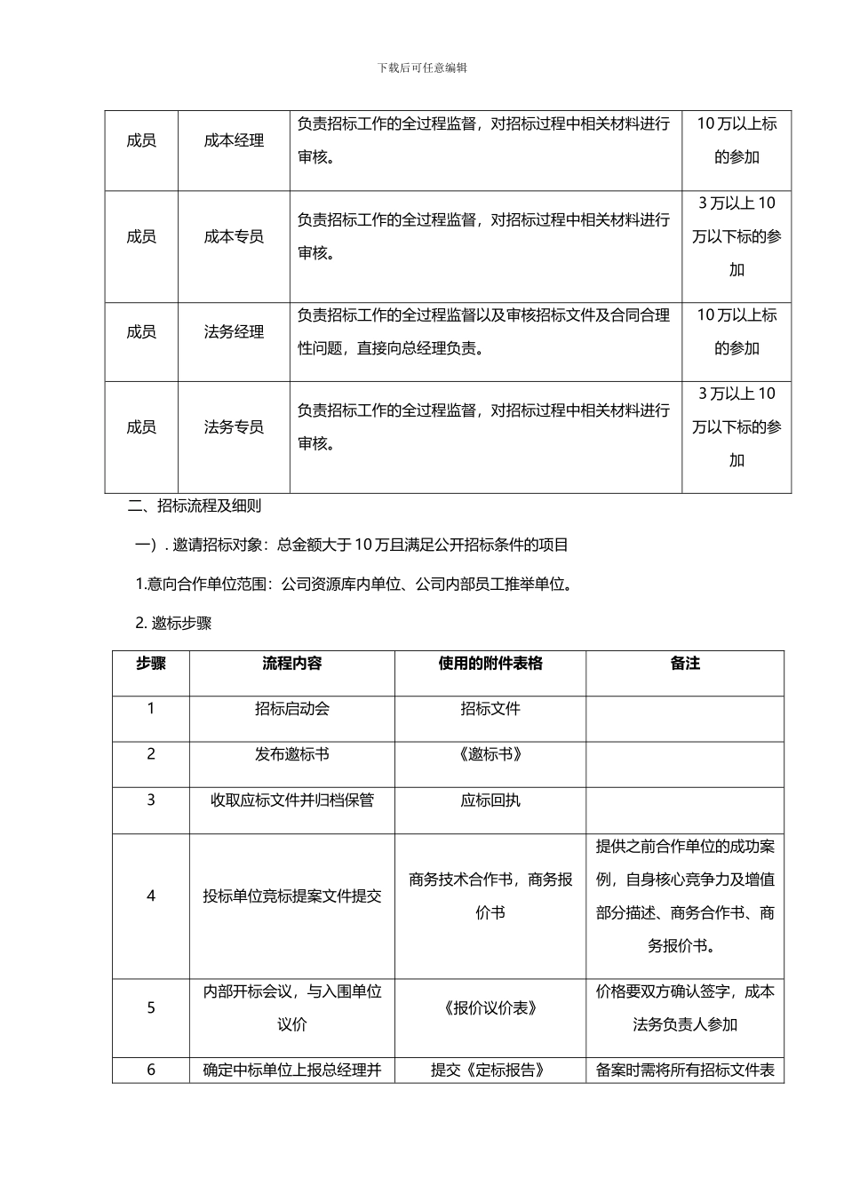 招商运营部合同签订流程操作指引。-_第3页