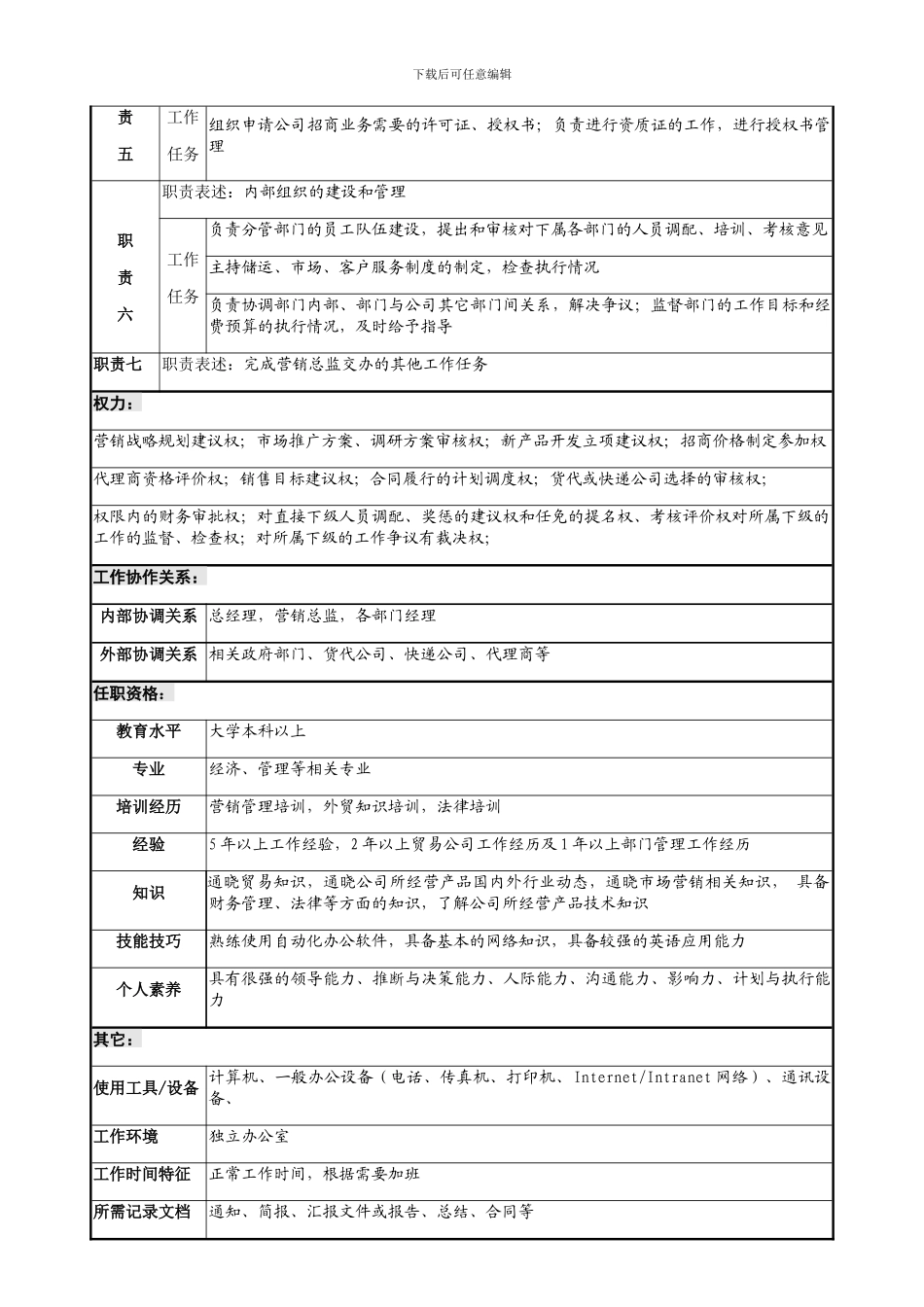 招商经理职务说明书_第2页
