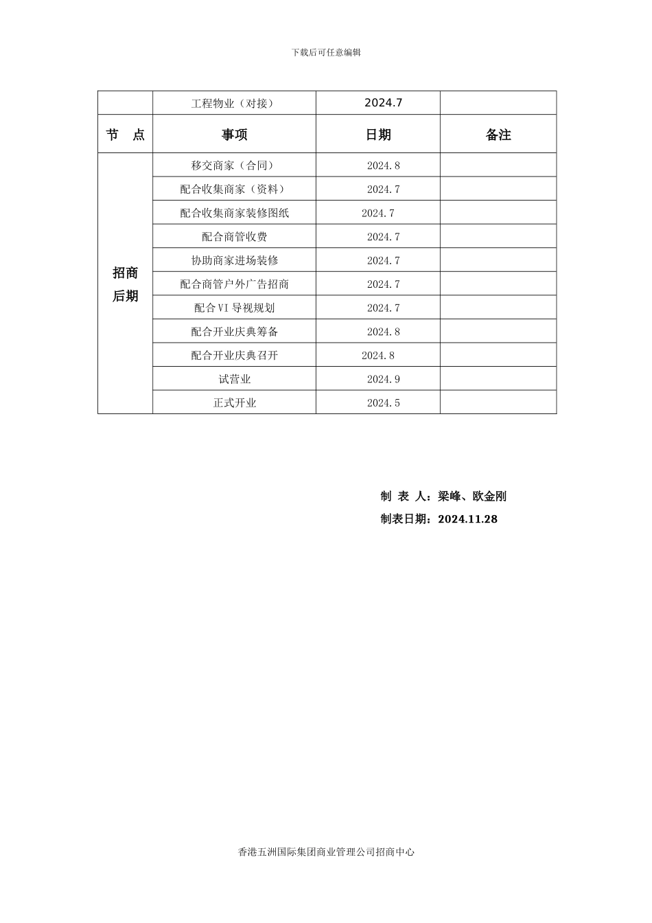 招商时间节点表_第2页