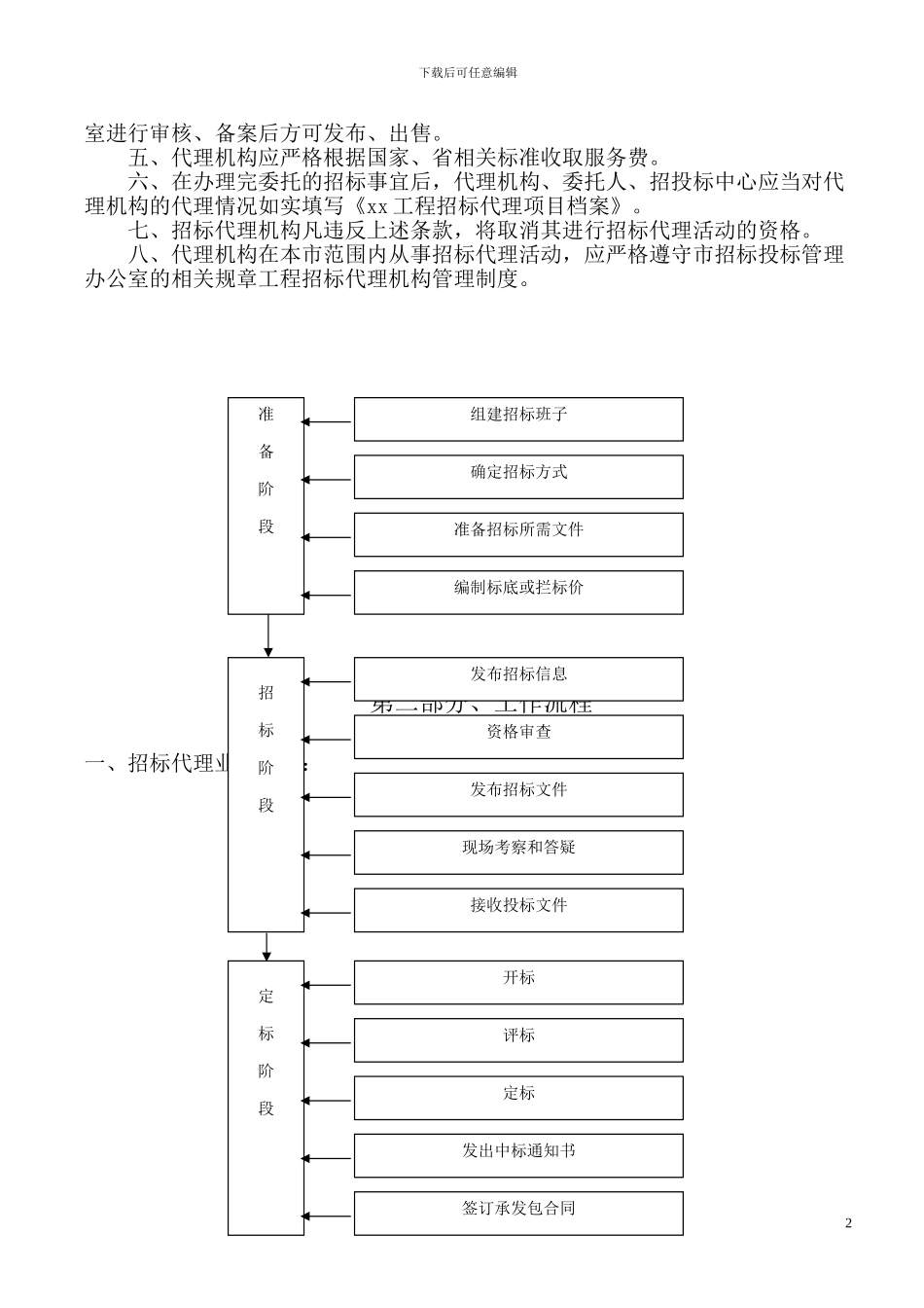招投标代理须知_第3页