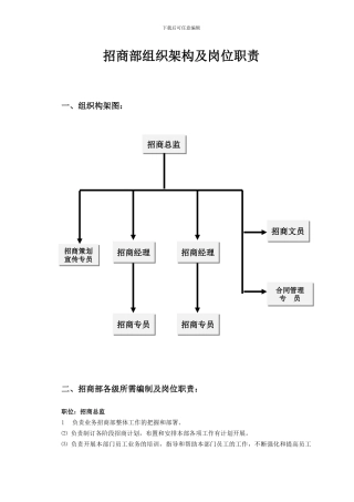 招商部组织架构及人员编制、岗位职责明细