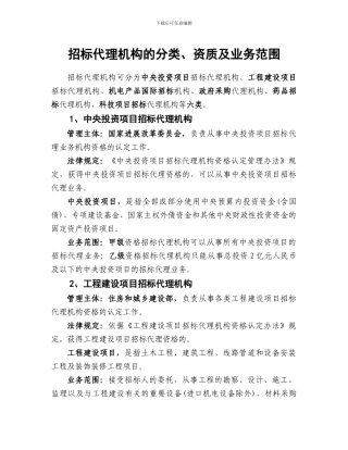 招标代理分类资质及业务范围