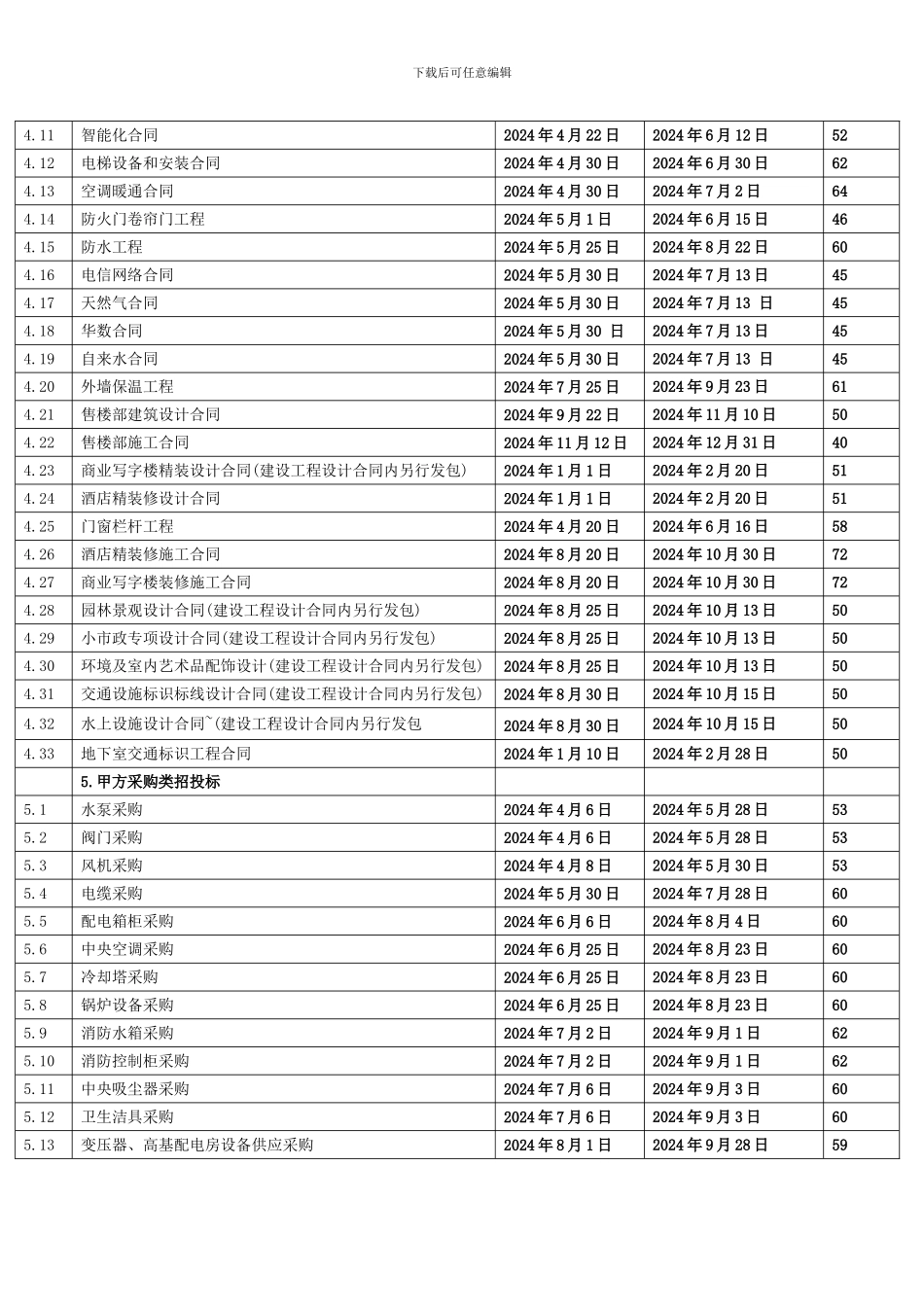 招投标合同计划表_第2页