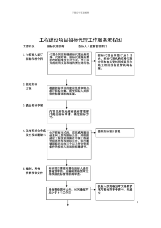 招标代理工作服务流程图