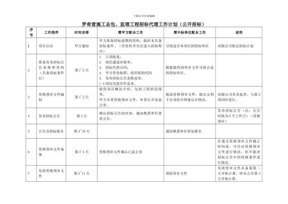 招标代理工作计划_第1页