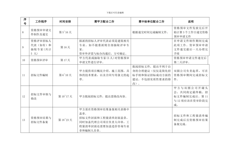 招标代理工作计划_第2页