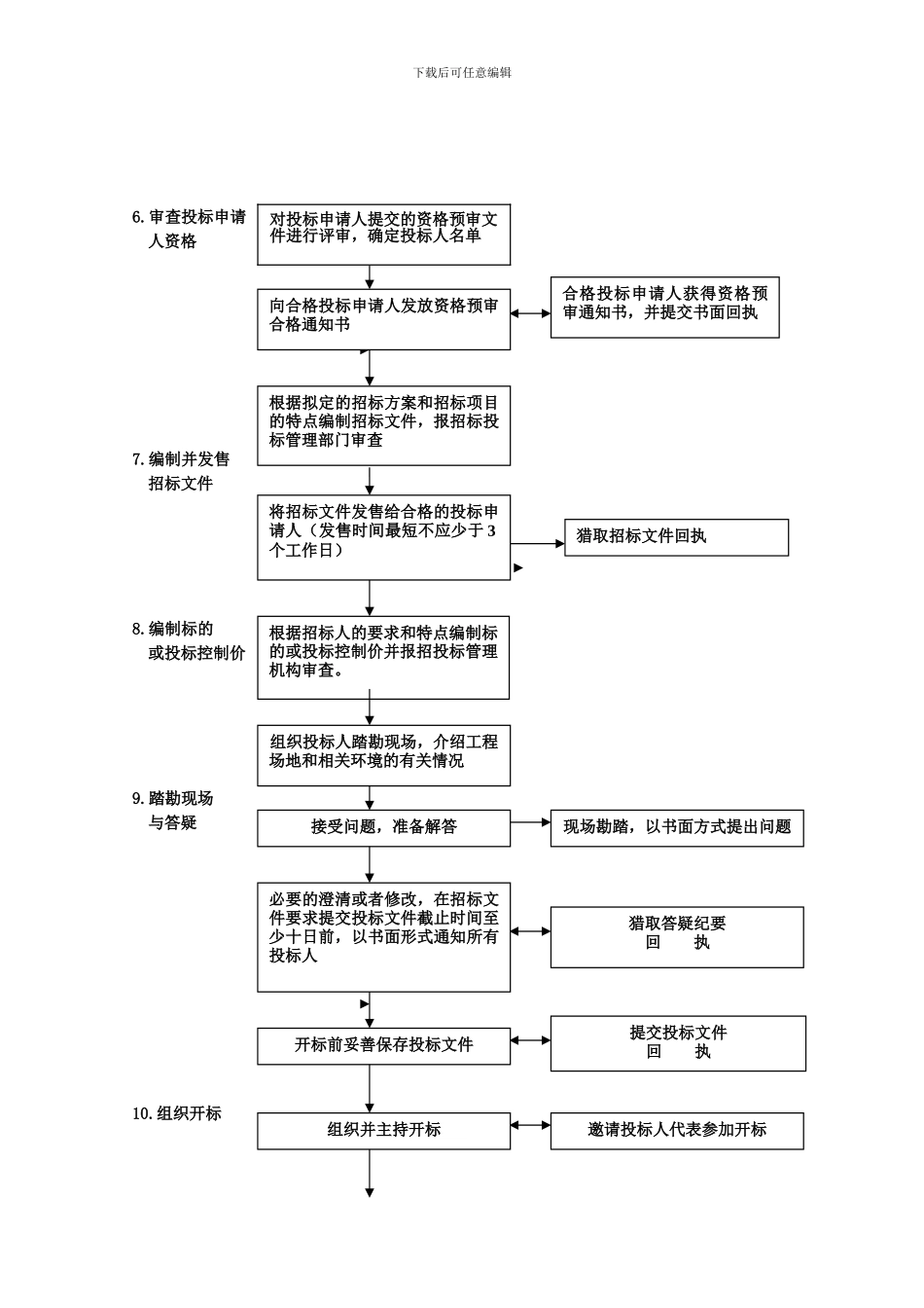 招标代理服务流程_第2页