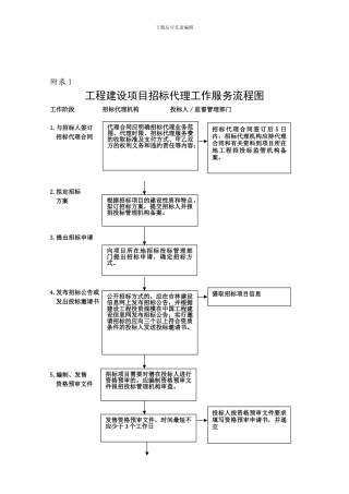 招标代理服务流程