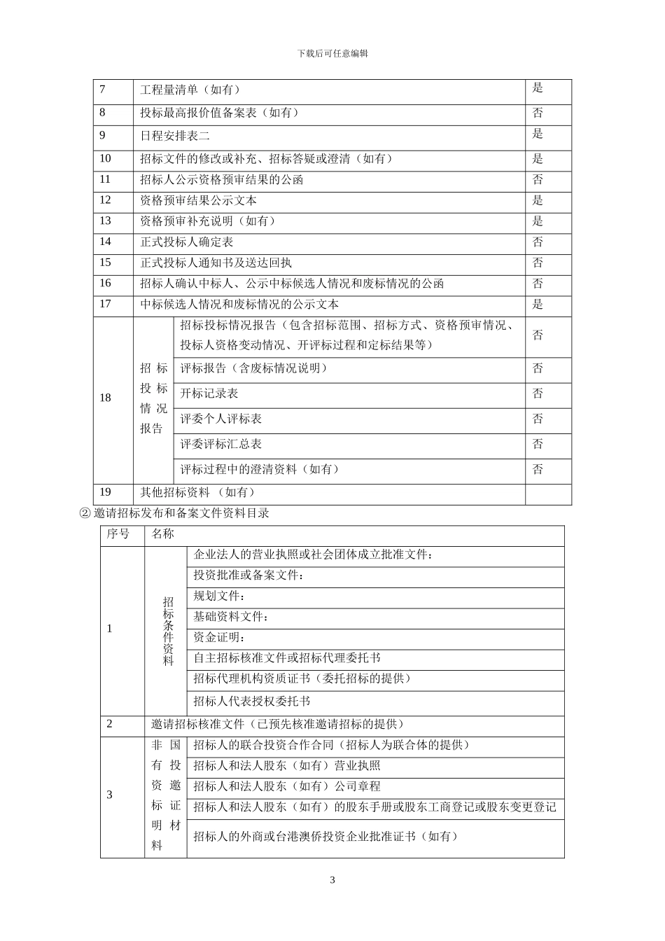 招标代理投标方案_第3页