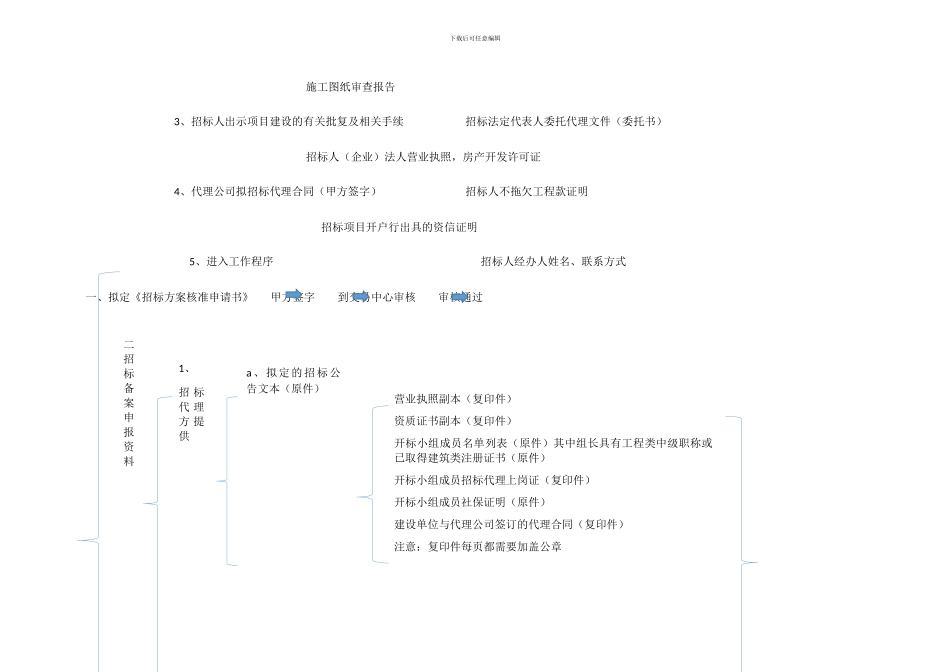招标代理流程_第2页