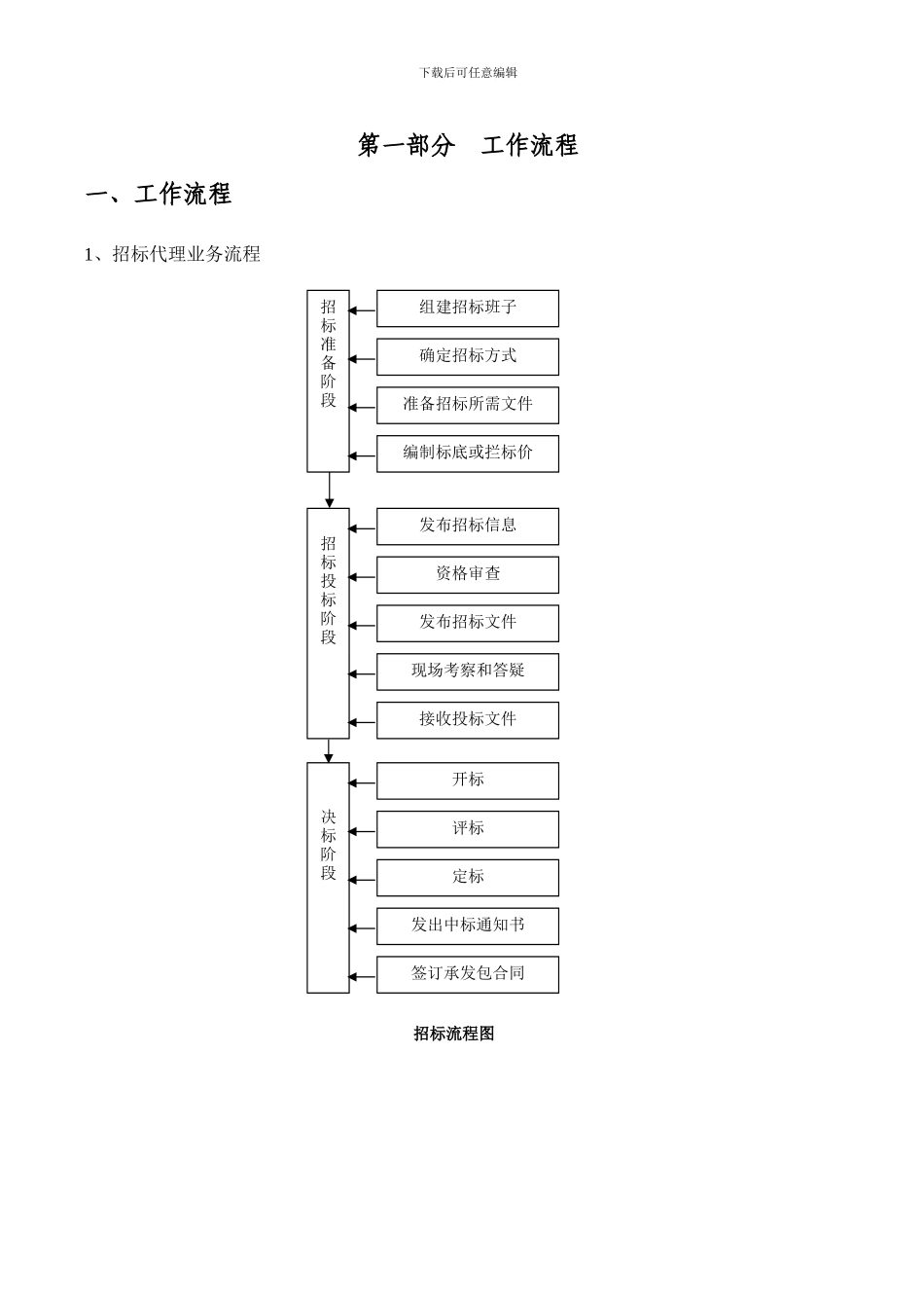 招标代理部岗前培训_第3页