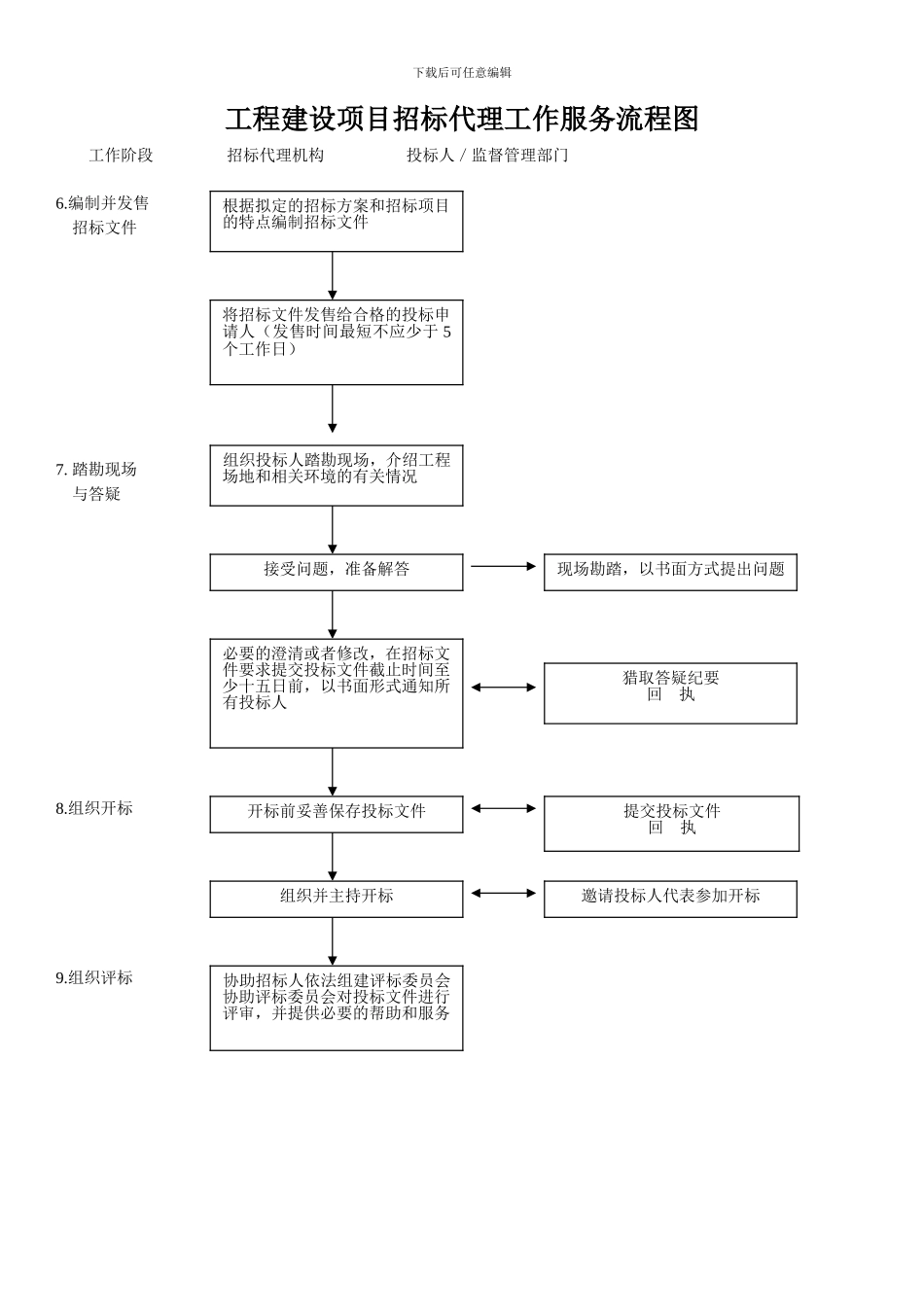 招标代理流程图_第2页