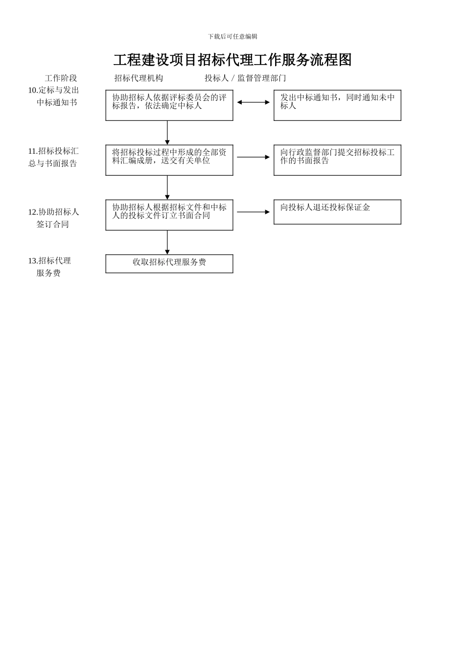 招标代理流程图_第3页