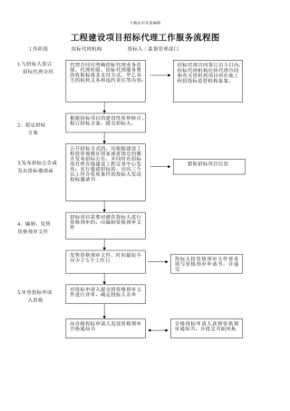 招标代理流程图