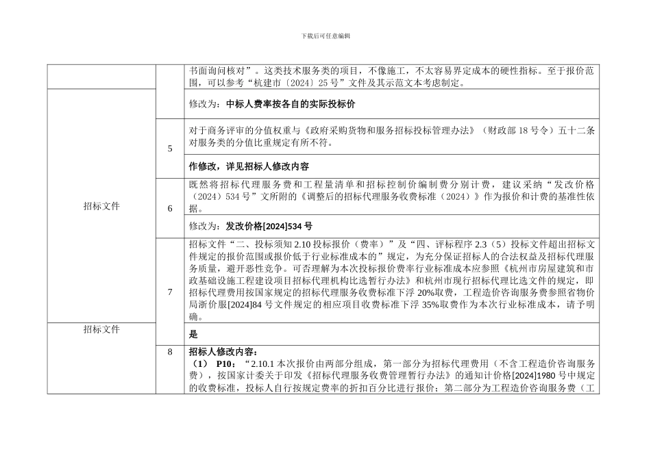 招标公告提疑回复_第3页
