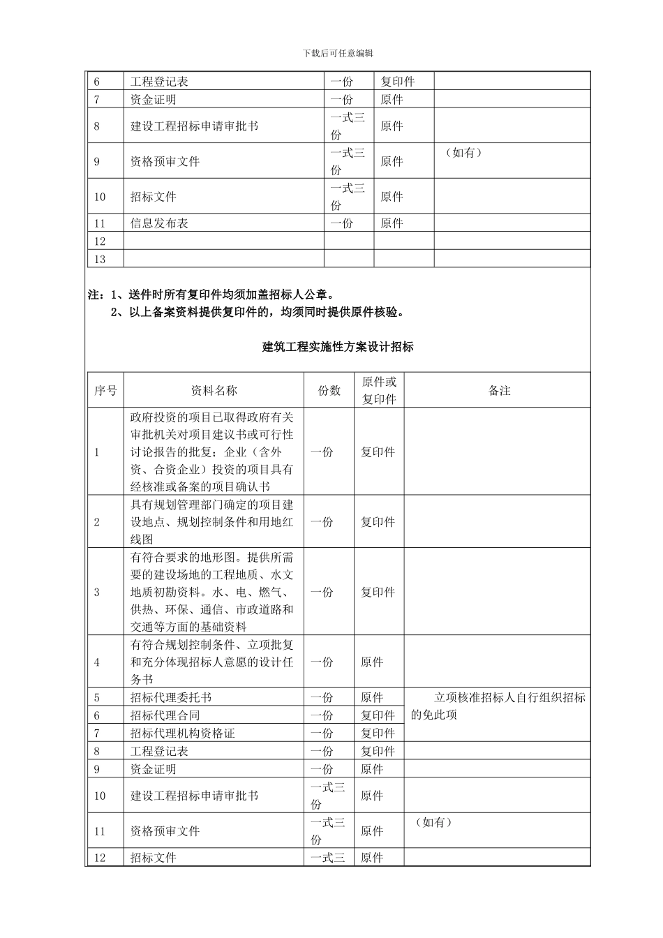 招标申请备案所需资料_第3页