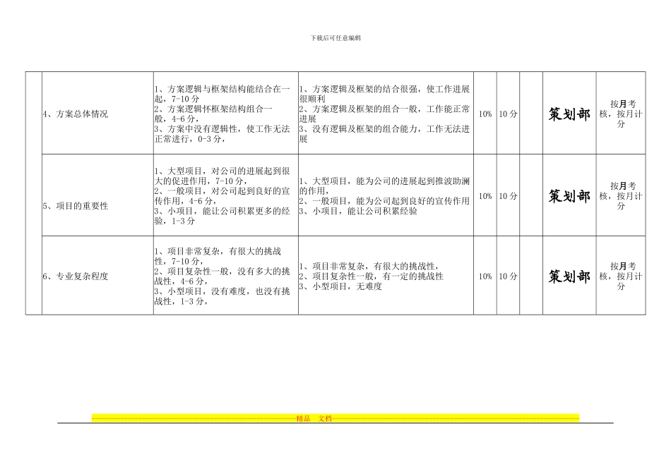 拜尔建材有限公司市场策划部主管绩效考核表_第2页