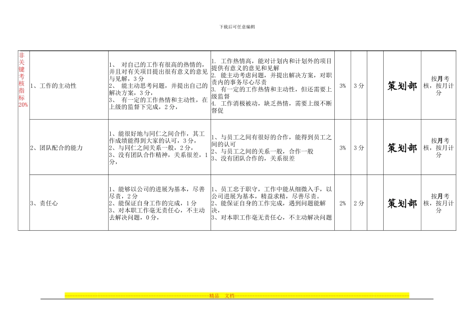 拜尔建材有限公司市场策划部主管绩效考核表_第3页