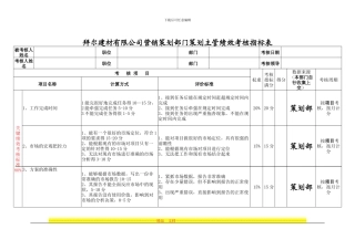 拜尔建材有限公司市场策划部主管绩效考核表