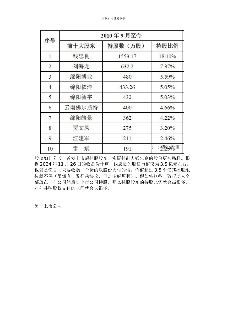 拟上市公司股权结构顶层设计方案_第2页