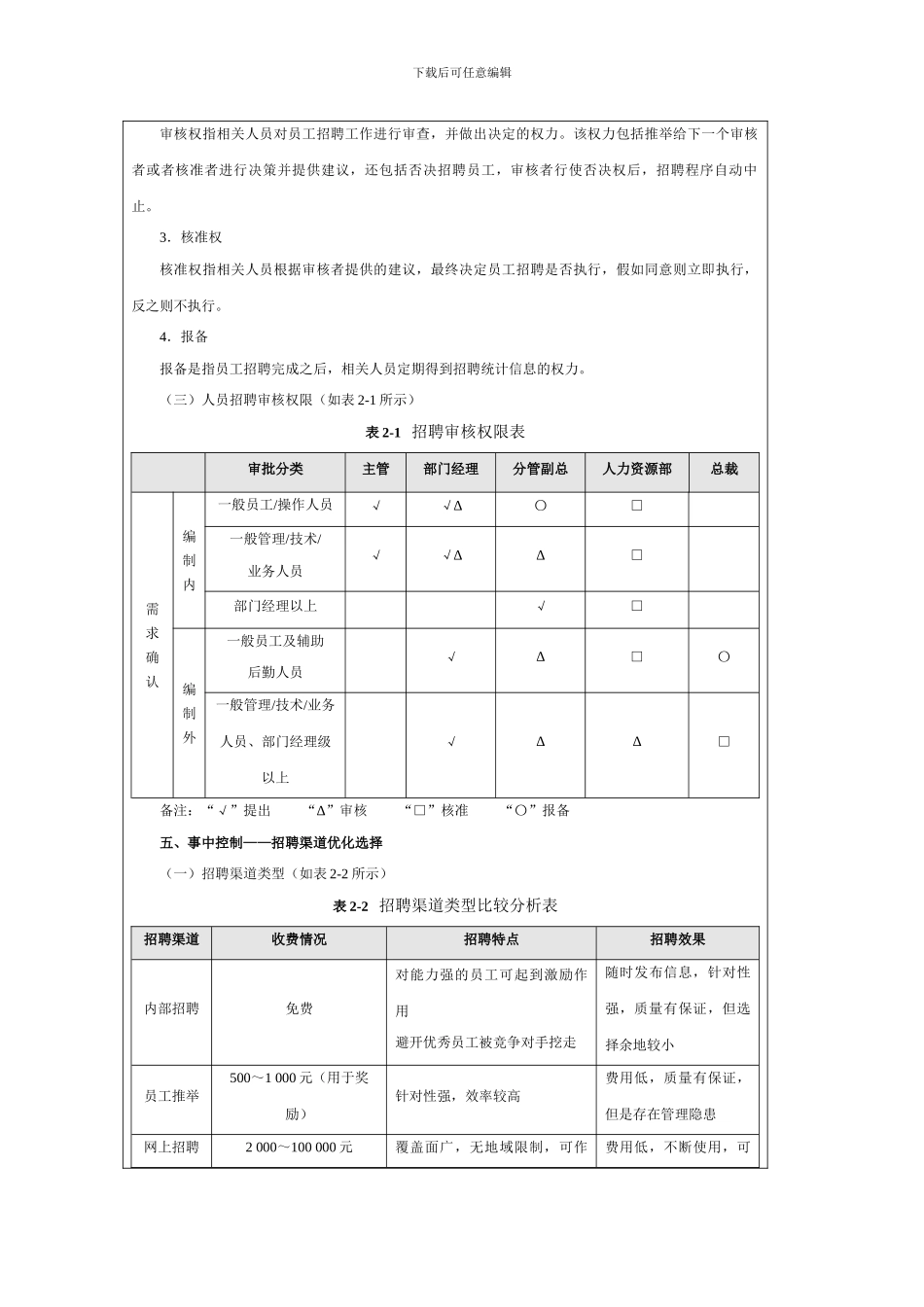 招聘成本控制_第2页