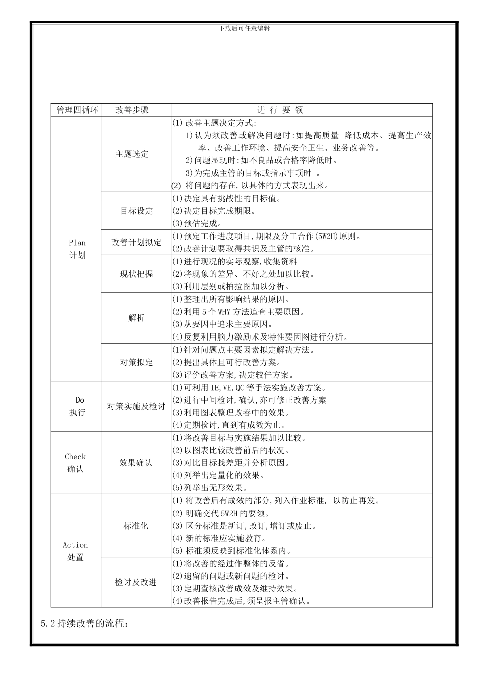 持续改善控制程序_第3页