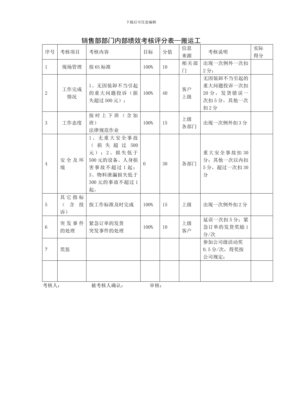 搬运组员工绩效考核表_第1页