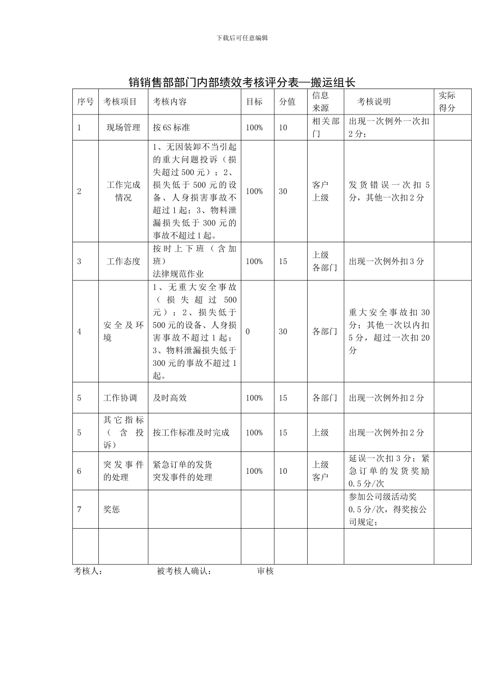搬运组员工绩效考核表_第2页