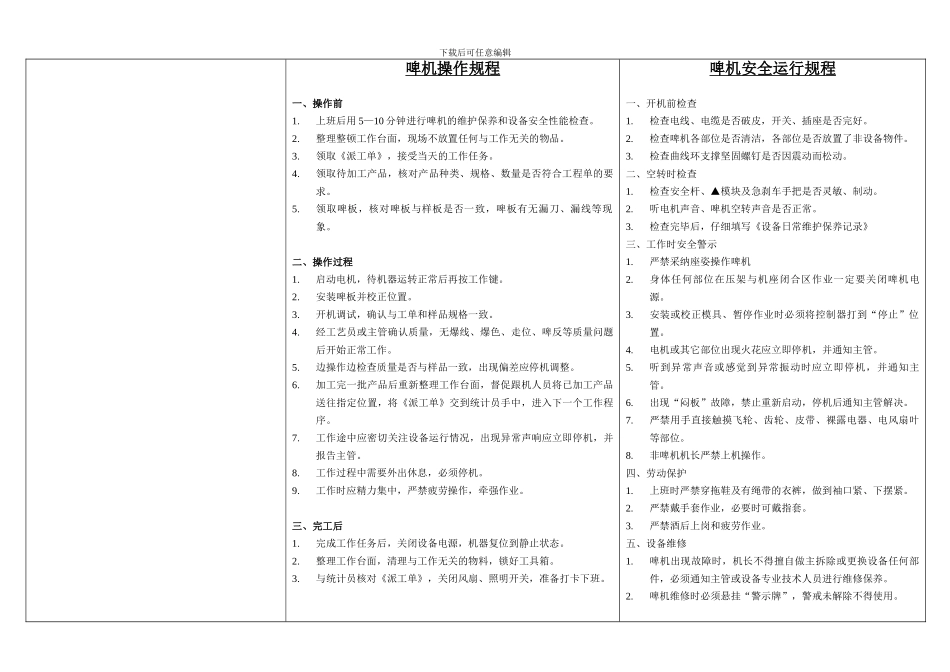 操作规程、安全规程KT板._第1页