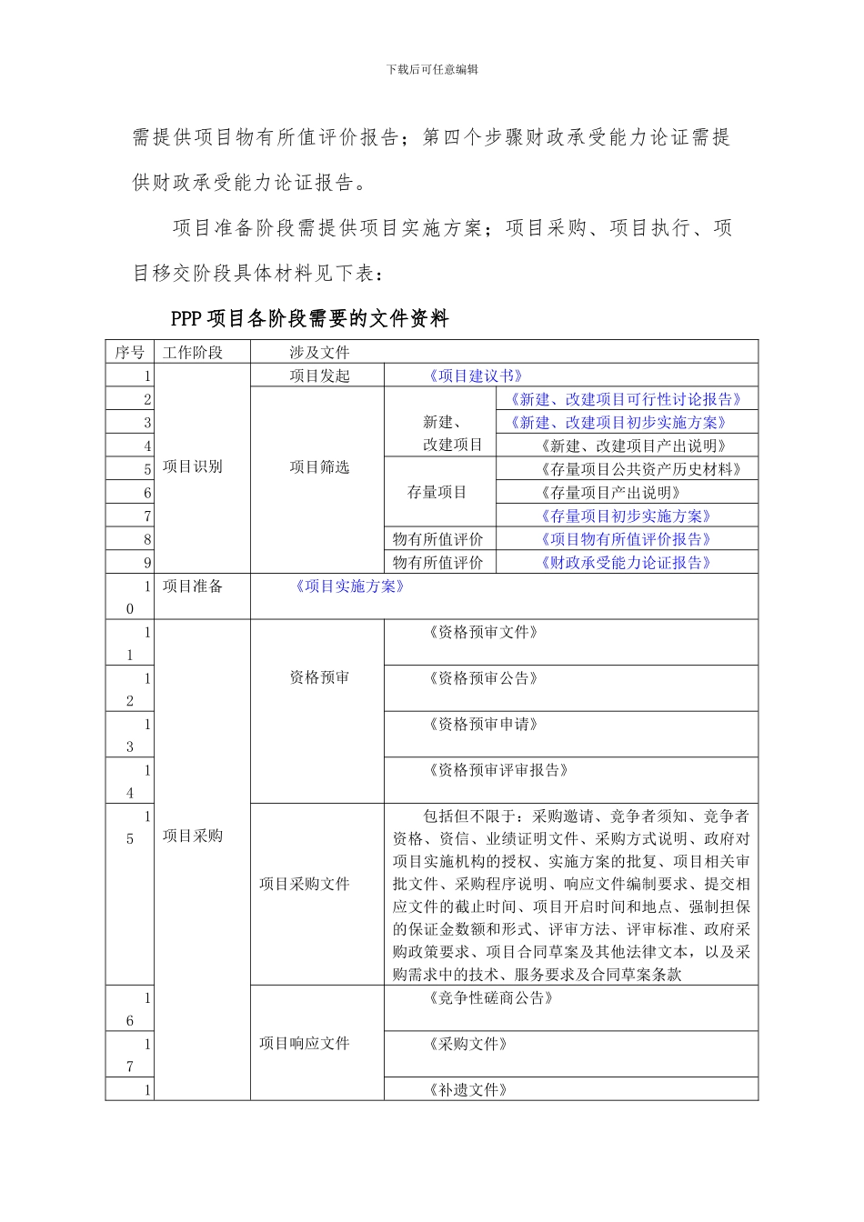 政府社会资本合作-农村电商-城乡公交客运系统-快递物流配送一体化建设项目可行性研究报告_第3页