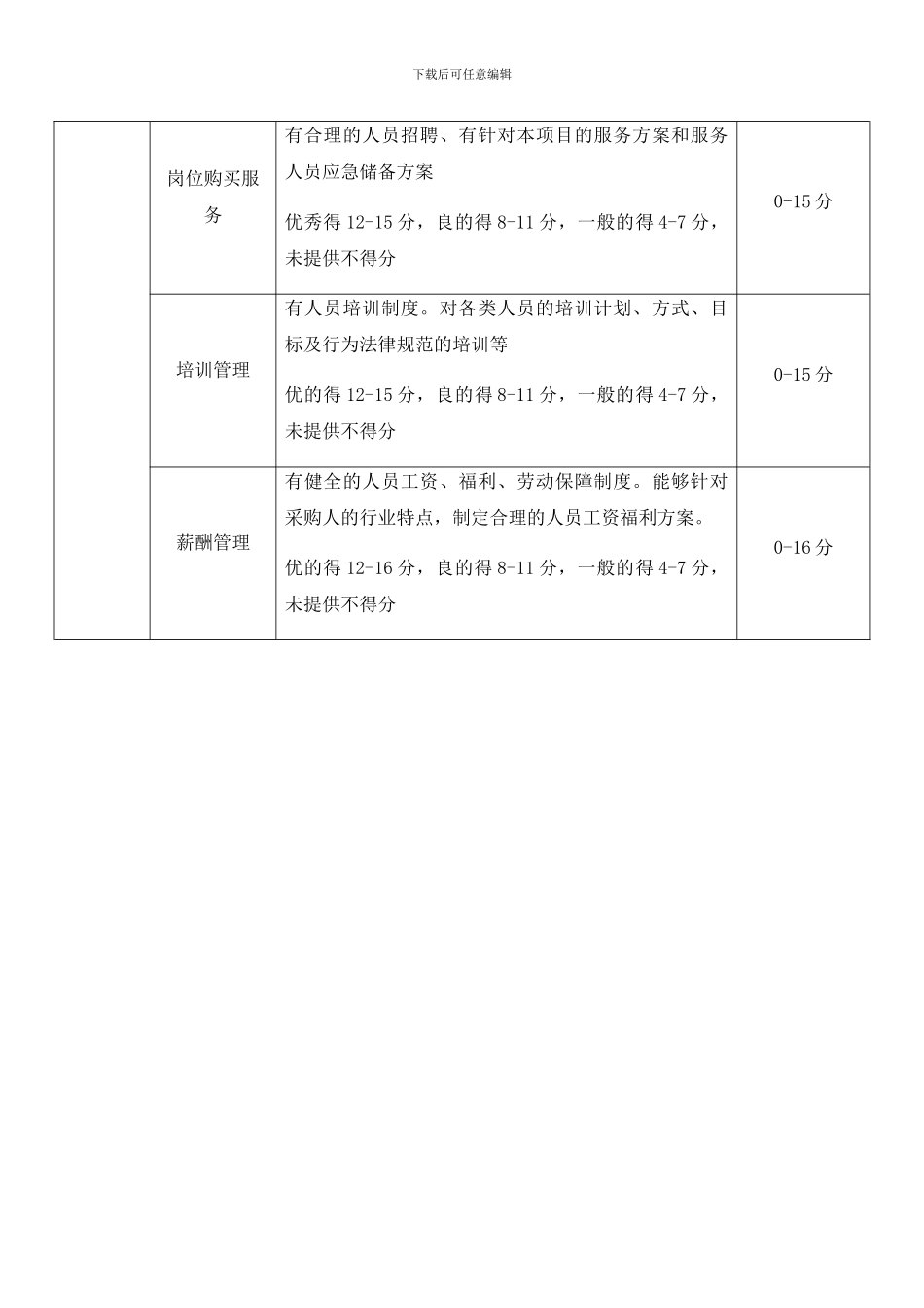 政府购买第三方服务技术标_第3页