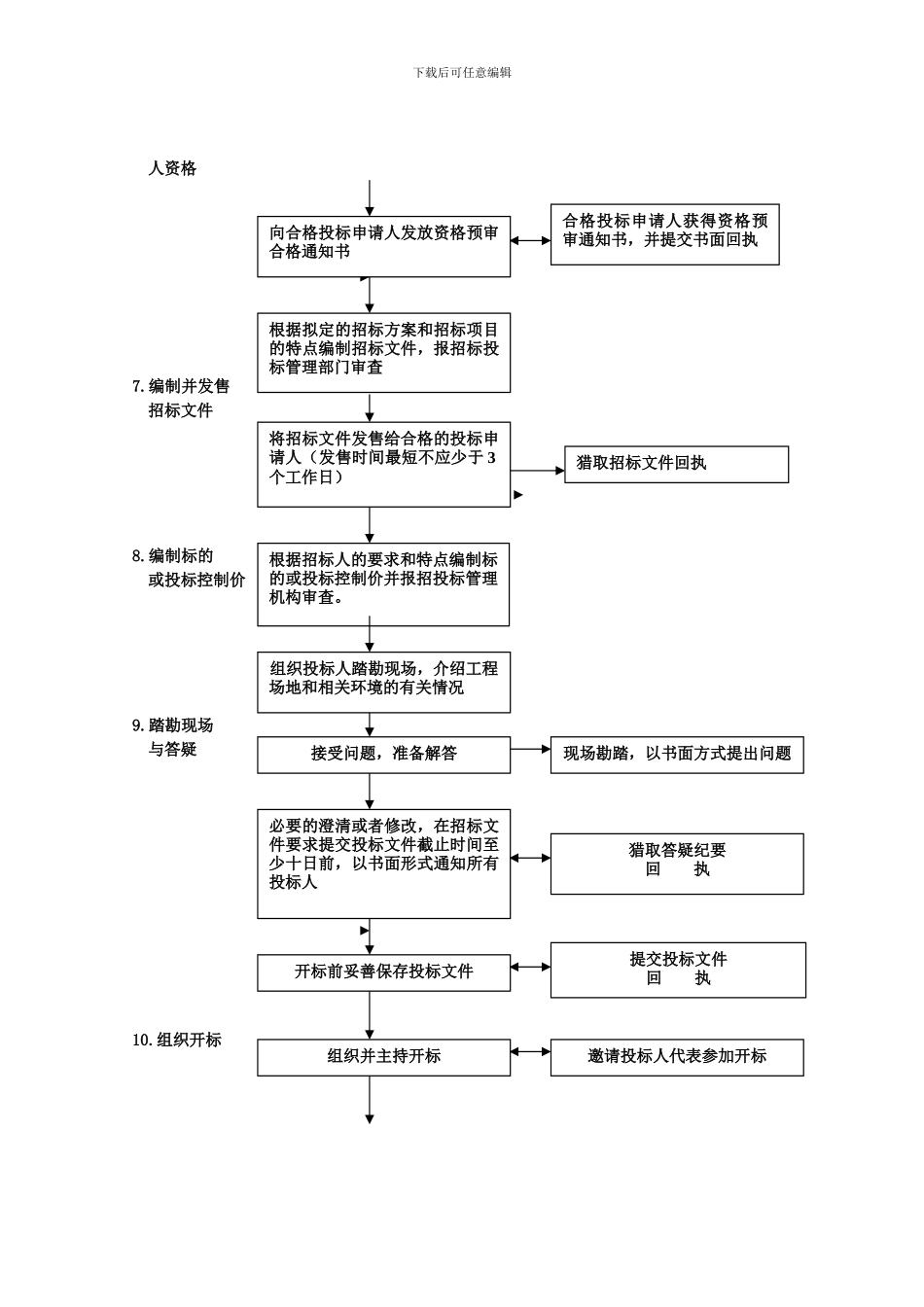 政府采购代理服务流程_第2页
