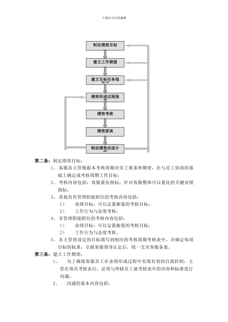 教育机构绩效管理与绩效考核制度_第2页