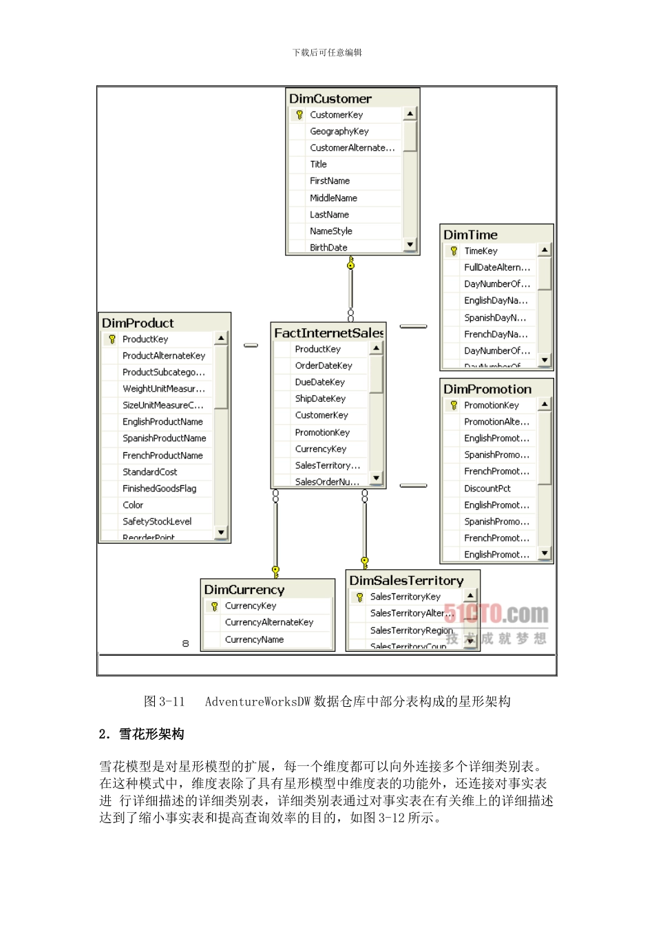 数据仓库的架构方式及其比较_第3页
