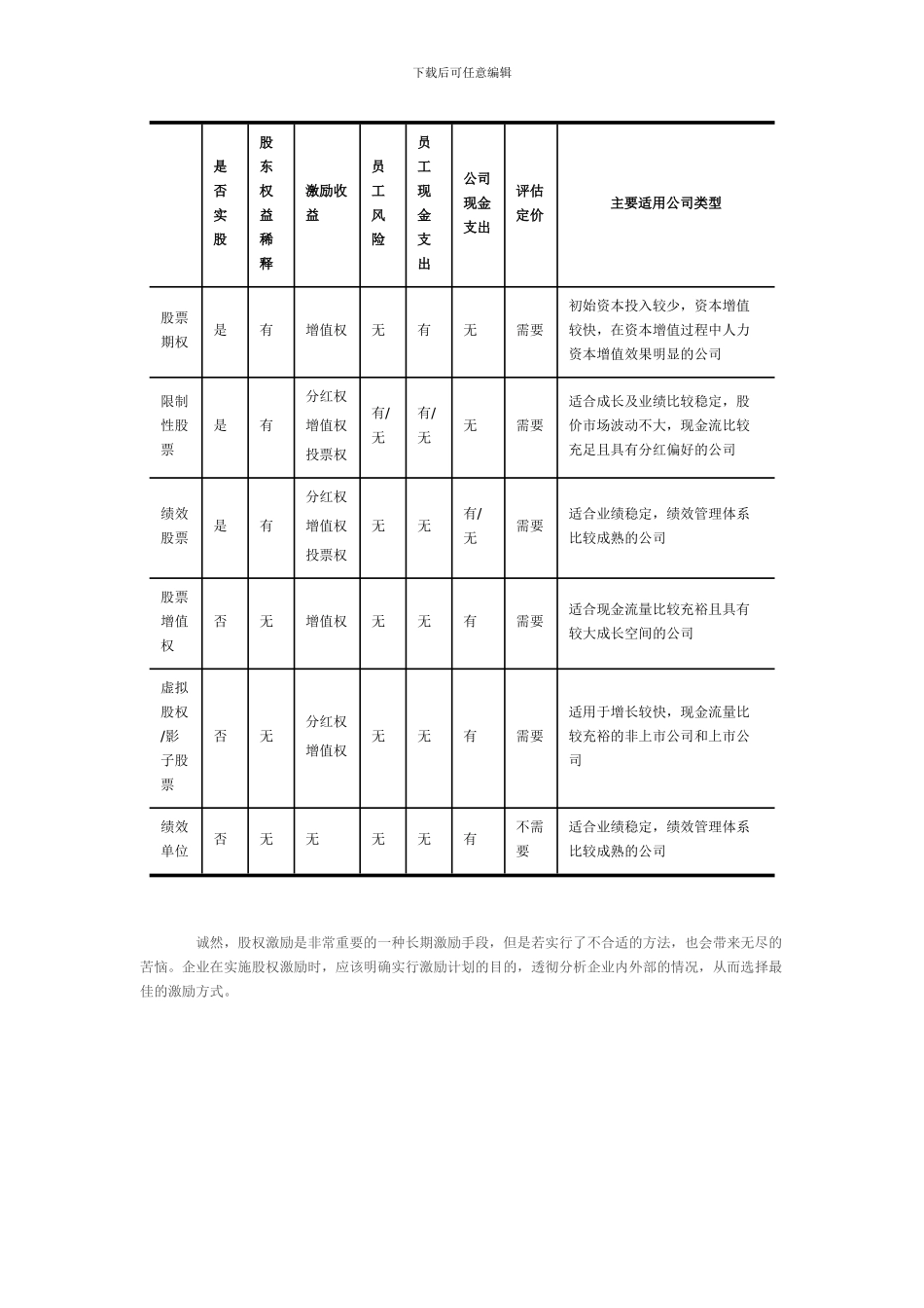文跃然教授：股权激励的十种形式_第3页