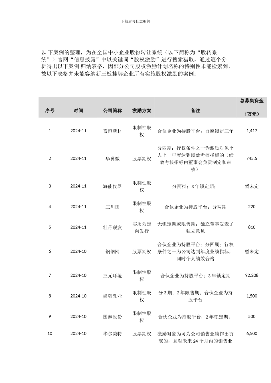 新三板股权激励全解析-77个案例_第3页