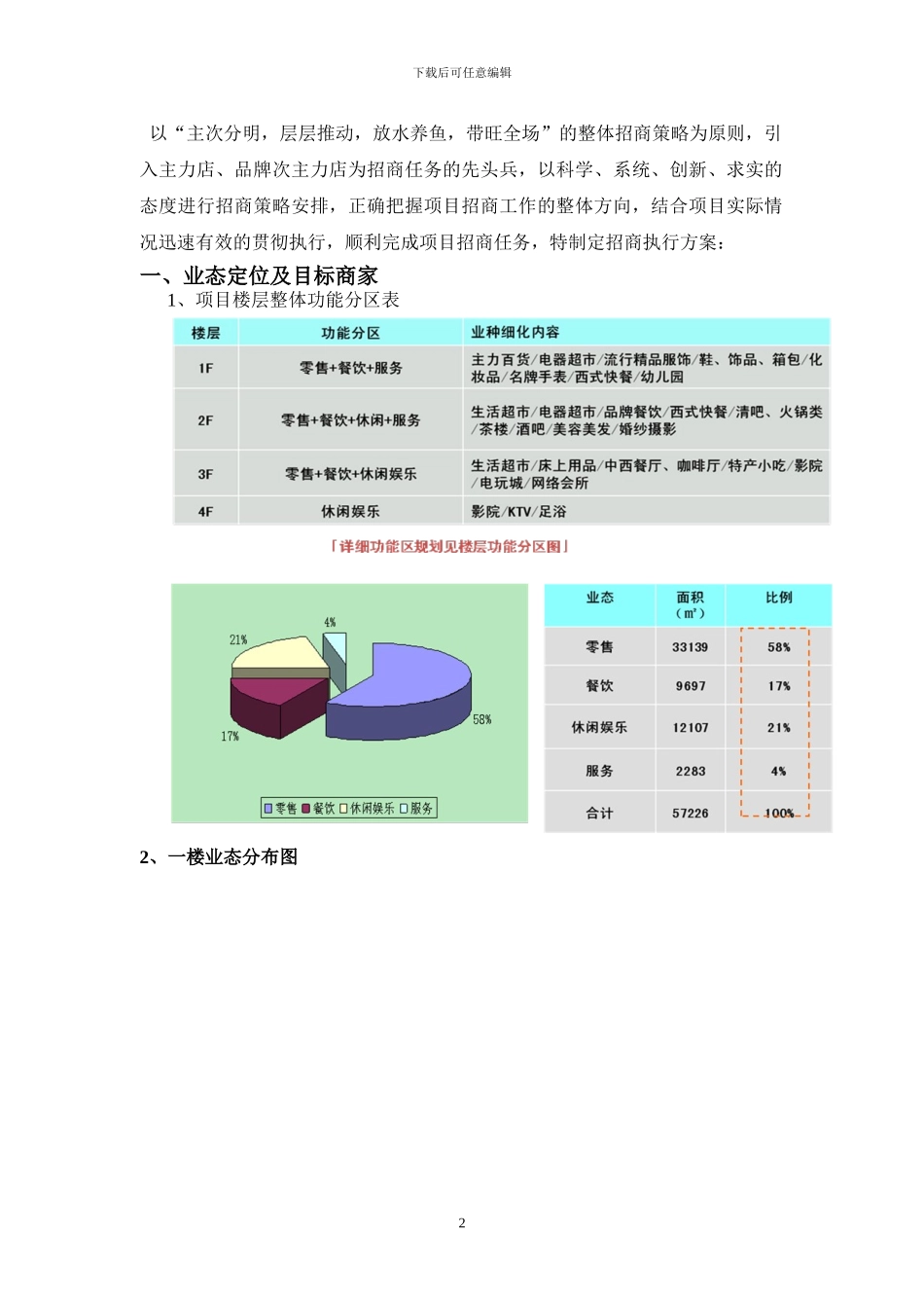 新化项目招商执行方案_第2页