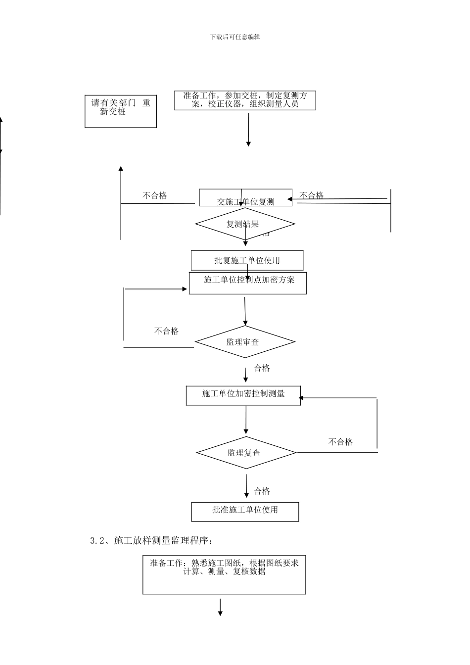 新建时速250-350km客运专线测量监理细则_第2页