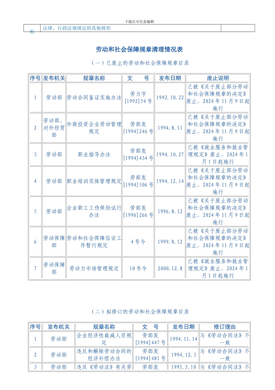新法之下劳动合同解除和终止及经济补偿金支付情况一览表_第2页