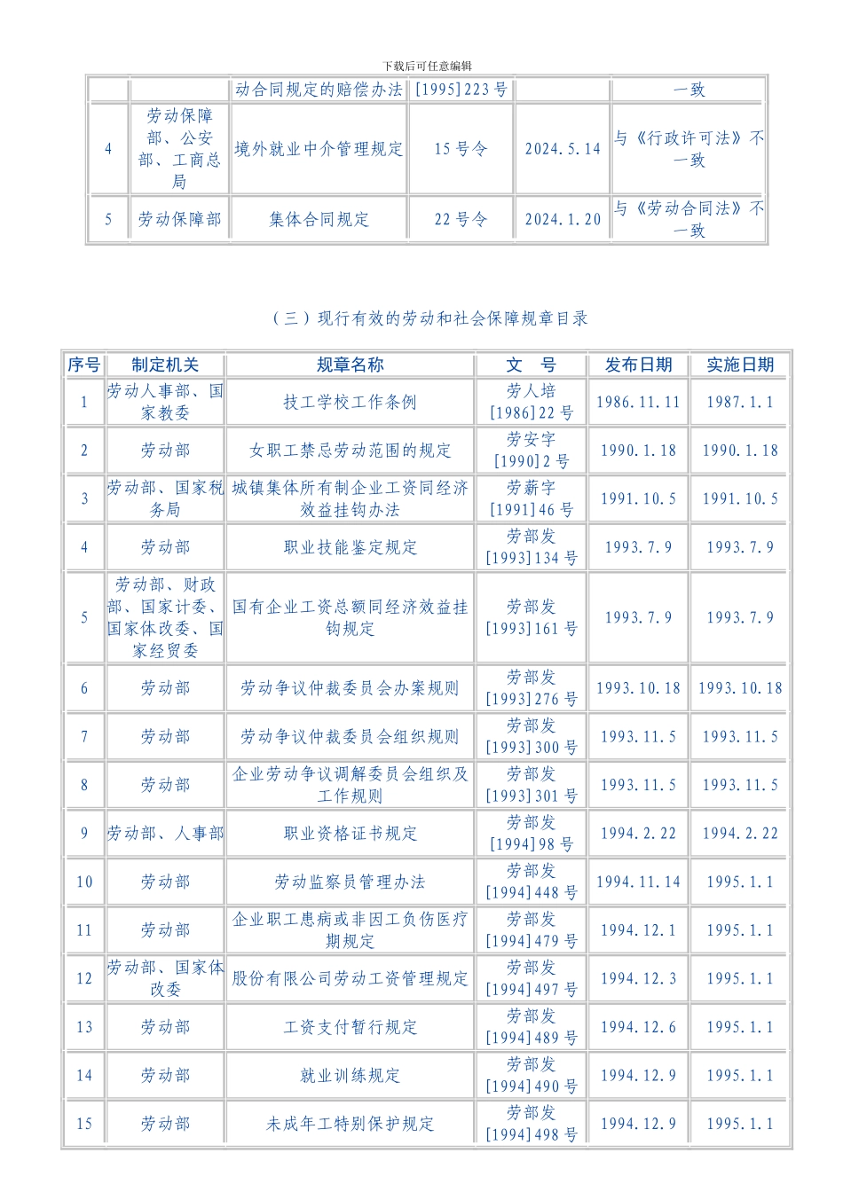新法之下劳动合同解除和终止及经济补偿金支付情况一览表_第3页