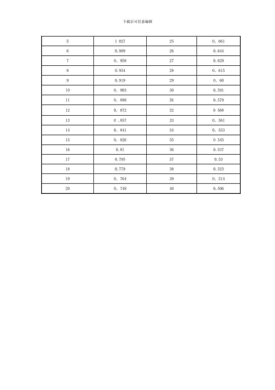 新疆道路运输协会文件_第3页
