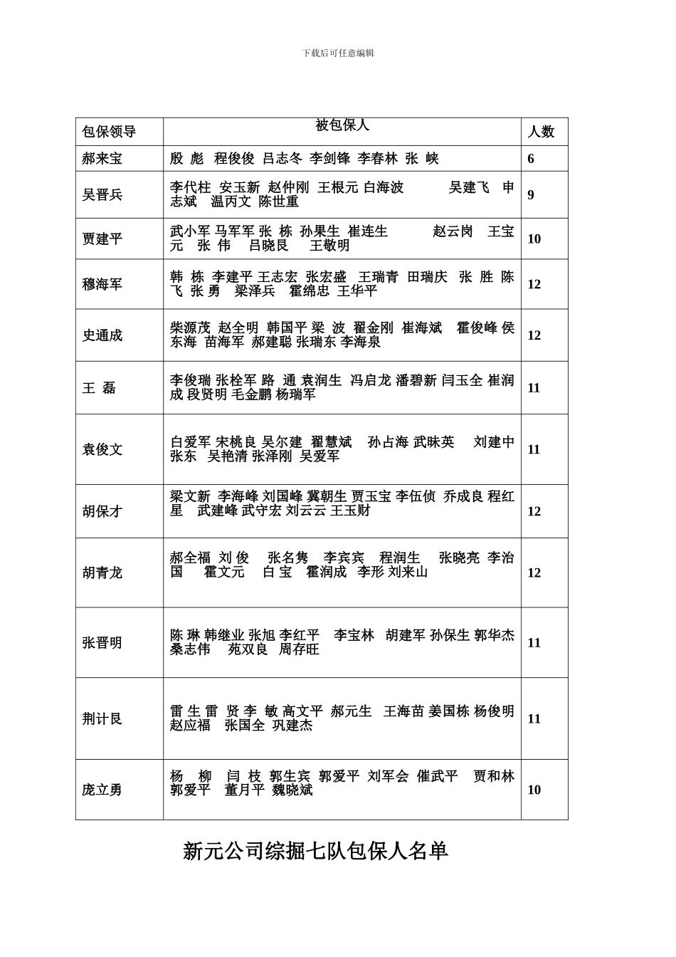 新综掘七队包保员工表_第1页