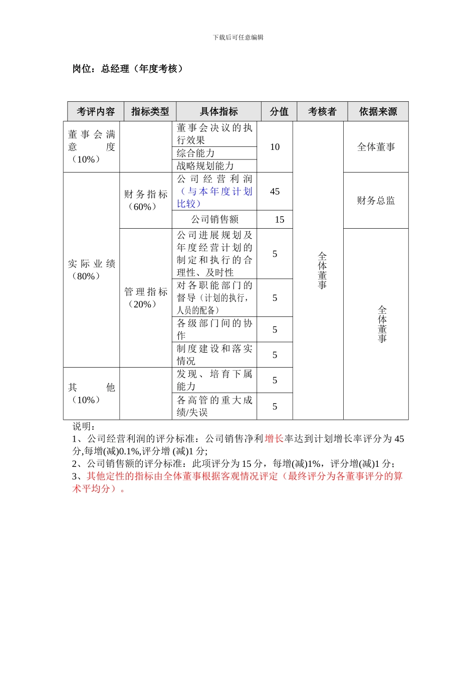 方圆公司绩效考核文件最终版_第3页