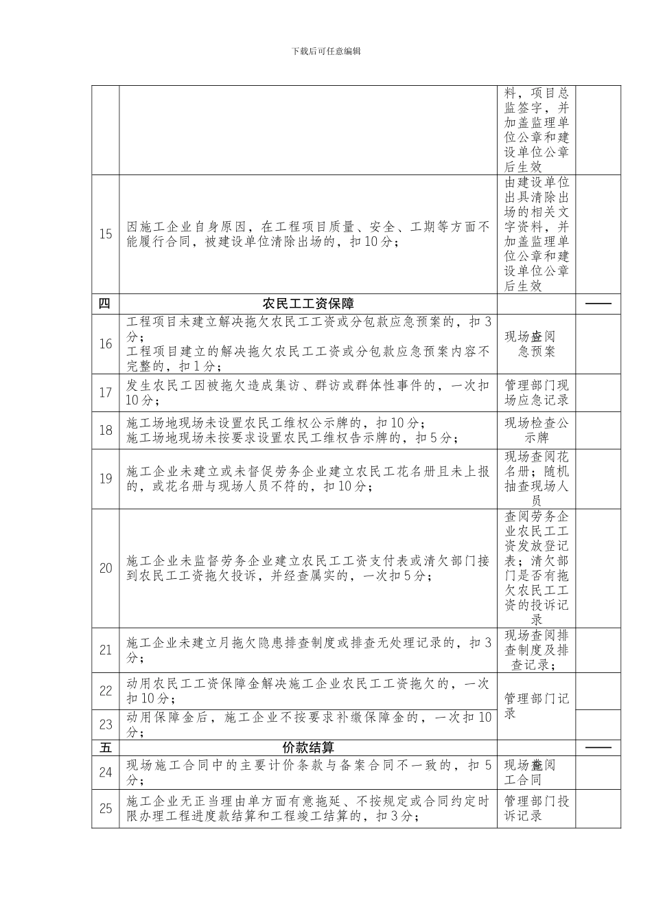 施工企业合同履约评价标准_第3页