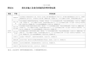 施工企业合同履约评价标准