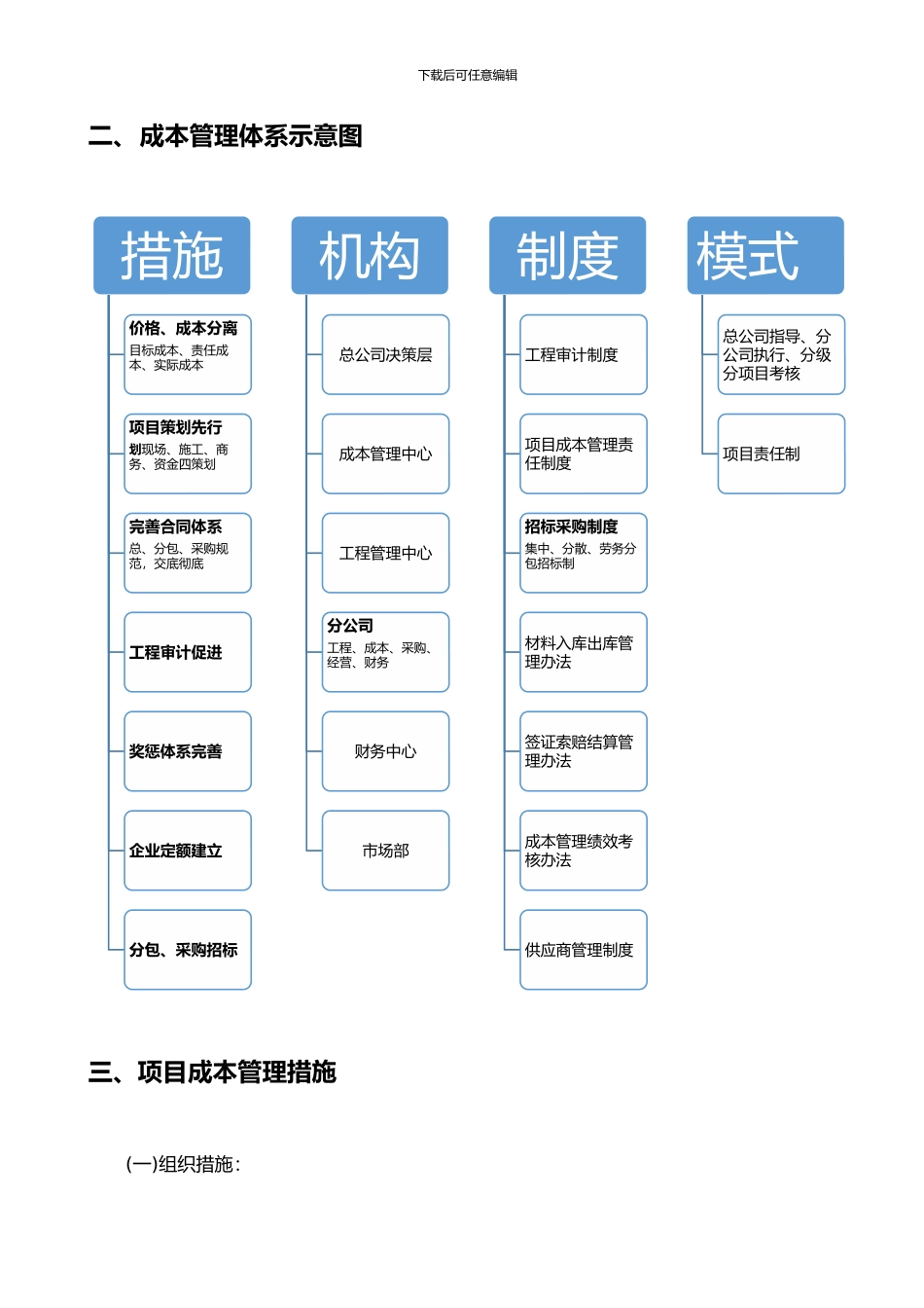 施工企业成本控制与管理体系_第3页